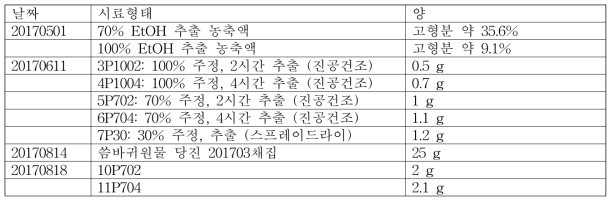 예본 제공 시료