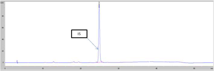 Ixeridium dentatum 뿌리로부터 분석한 카로티노이드의 LC chromatogram