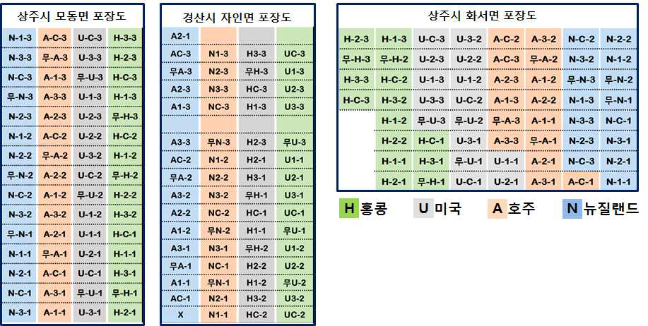 경상북도 상주시 모동면, 화서면, 경산시 자인면 포장도 (1차년도)