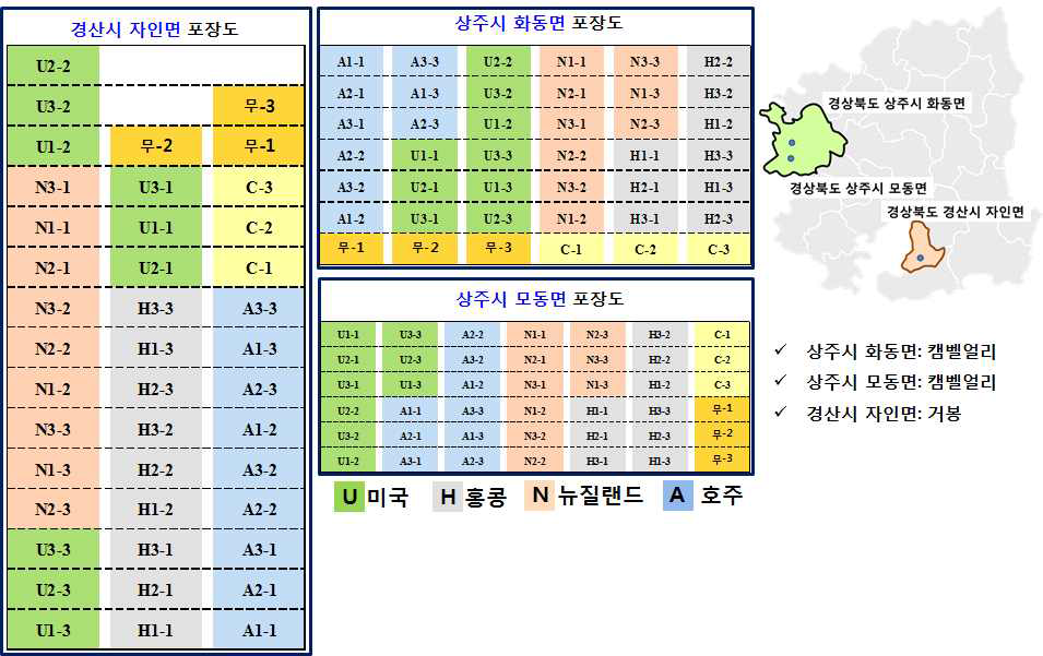 경상북도 상주시 모동면, 화동면, 경산시 자인면 포장도 (2차년도)