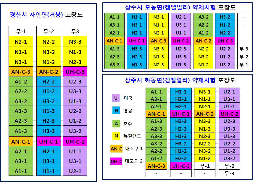 경상북도 상주시 모동면, 화서면, 경산시 자인면 포장도 (3차년도)