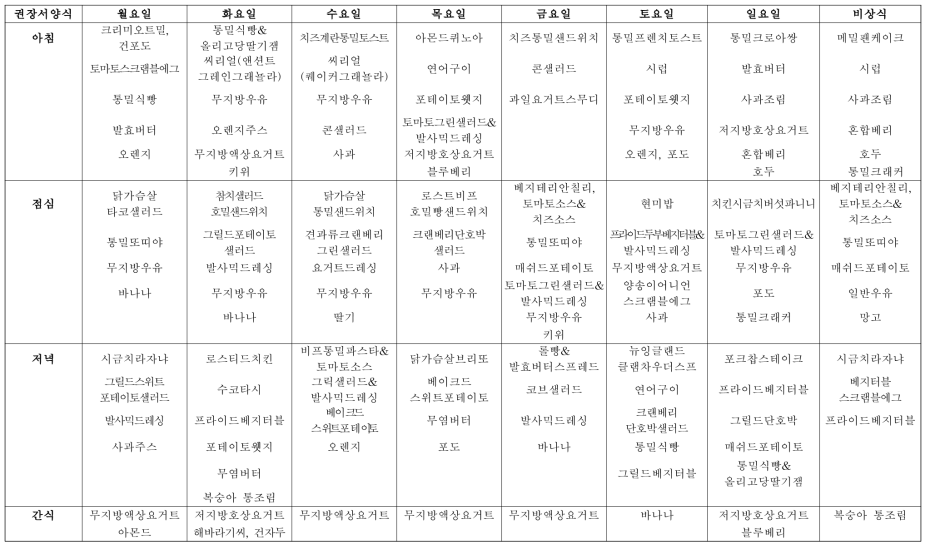 권장서양식 임상시험식 메뉴