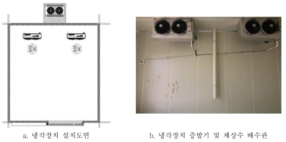 순환식 CA저장고 냉각장치 설치