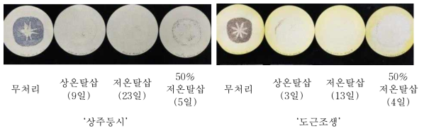 탈삽처리 1개월후 탈삽 방법에 따른 탈삽정도 (탈삽일수)