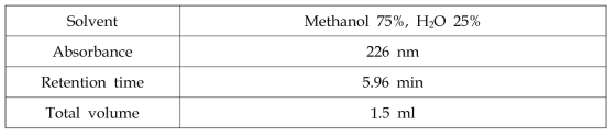 trans-2-Nonenal에 대한 HPLC 분석 조건