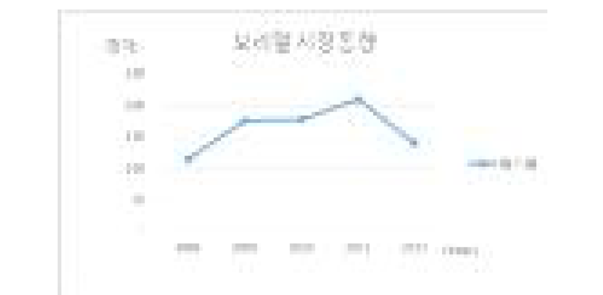 오리아 시장에서의 연도별 폐기량