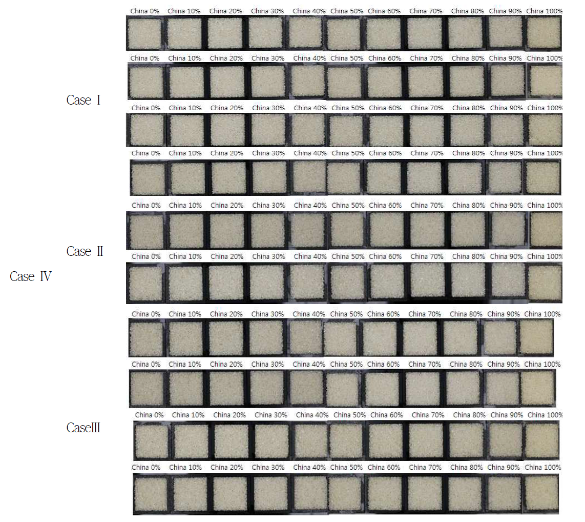 국내산과 수입산 쌀의 혼합 시료