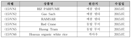 베트남 쌀의 구체적인 정보