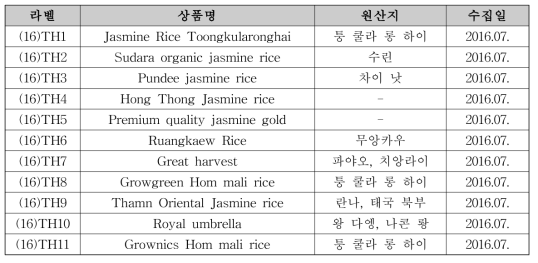 태국 쌀의 구체적인 정보