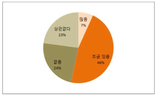 한국산 곶감 기대 품질(백분)