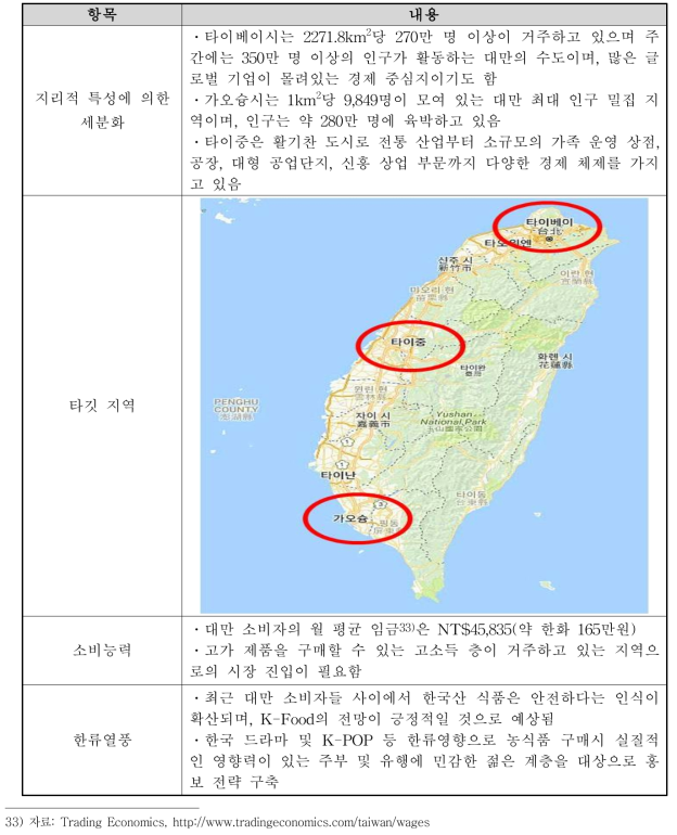 한국산 곶감의 대만 시장진출을 위한 시장세분화 전략