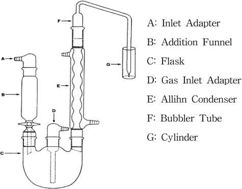 Apparatus for optimized Monier-Williams method.(KFDA Notification No. 2011-42, 2011)