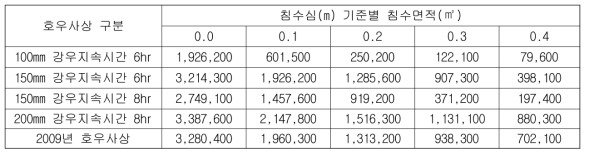 2009년 호우사상의 침수면적 추정을 위한 침수면적 DB