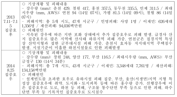 홍수 사상 특성 분석 (2005-2014) (재해연보, 2014) (계속)