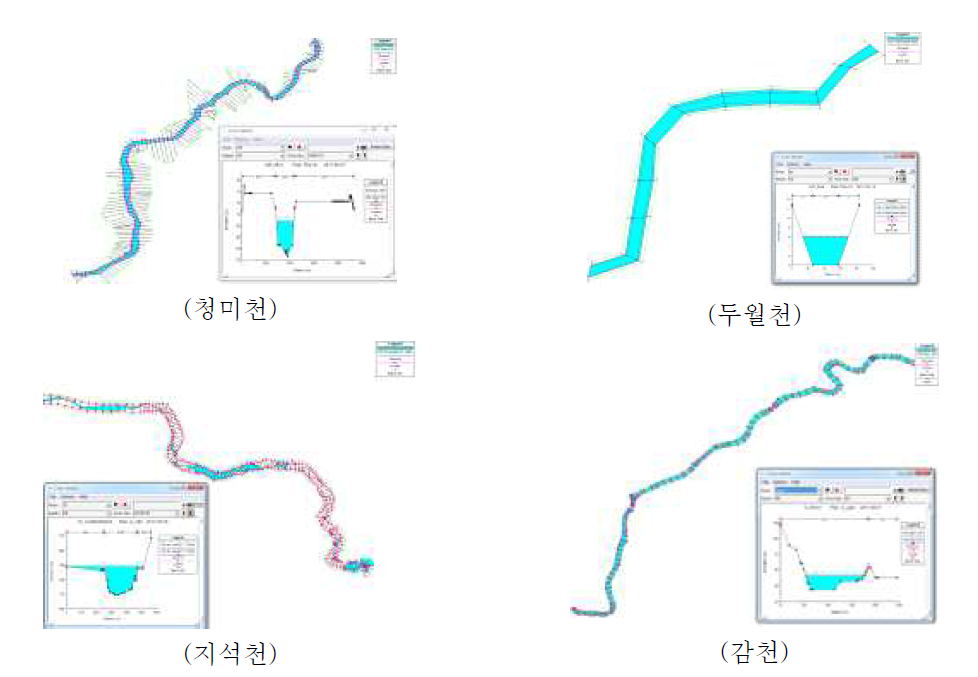 4대강 권역 대상유역별 하천 수위 해석 모듈 (HEC-RAS) 구축