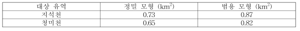 정밀 모형과 범용 모형에 의한 침수면적 산정 결과 (200년 빈도 24시간 강우 시)