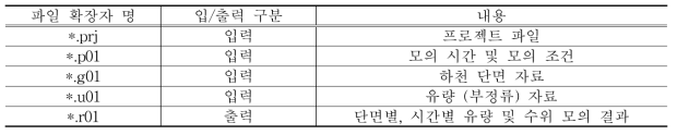 하천 수위 해석 모듈 (HEC-RAS)의 구성