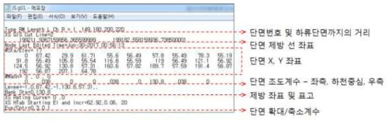 하천 수위 해석 모듈의 입출력 자료 형태 분석 (*.g01)