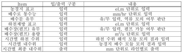 침수 해석 모듈의 입출력 자료