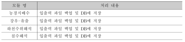 범용모형의 후처리 내용