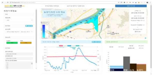 범용침수 예측결과 화면(감천)