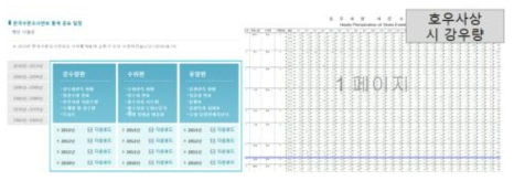 홍수통제소에서 제공하는 과거 호우시 시강우량 자료