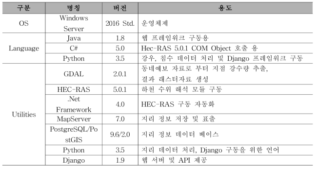 자동화 시스템 구축 소프트웨어 사양