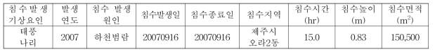 침수흔적도 속성정보 예시(‘07, 제주시)