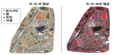 촬영 영상 전경(‘16.4.11, 국립 식량과학원) 및 지표 반사 특성 분석 지점