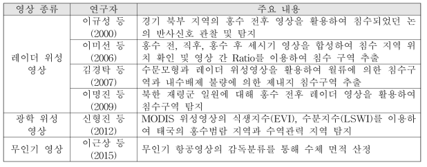 위성, 항공영상 활용 홍수 피해 연구 사례