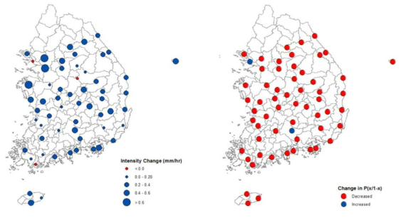 1973-1993 기간과 1994-2014 기간의 강수강도(좌) 및 분기확률(우)