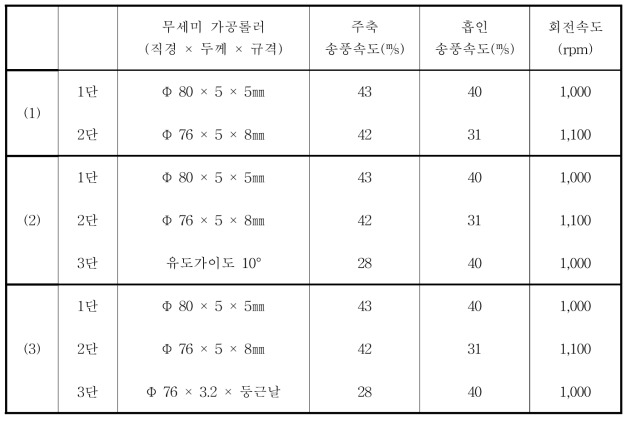 시험용 절삭식 건식 무세미기 가공단수 비교시험 조건