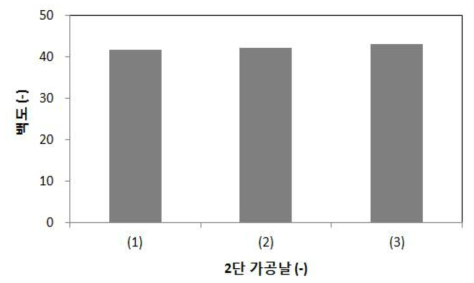 2단 가공날 규격에 따른 백도