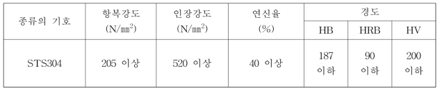 SUS304 (KS 규격 : KS D 3698) 기계적 성질(kg당 3500원)