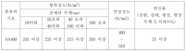 SS400 - (KS 규격 : KS D 3503) 기계적 성질(kg당 750원)