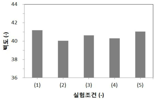 실험조건에 따른 무세미 가공 후 백도 비교