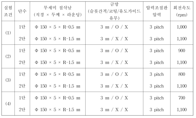 주축 회전속도에 따른 실험조건