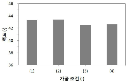 1, 2단 주축 회전속도에 따른 무세미 가공 후 백도 비교