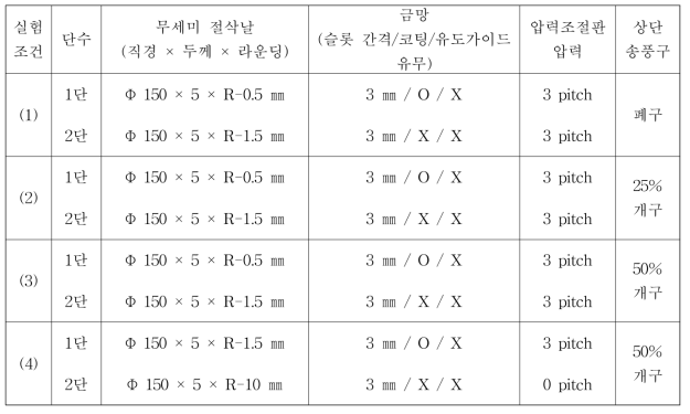 상단 흡인구 조절에 따른 실험조건