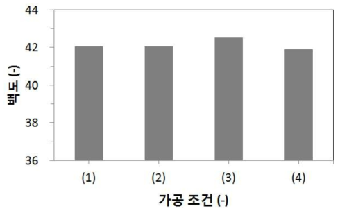 상단 송풍구 조절에 따른 무세미 가공 후 백도 비교