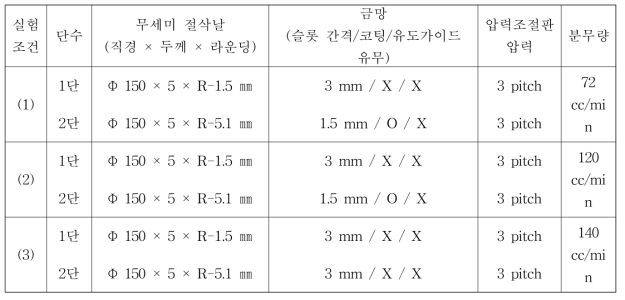 분무량에 따른 실험조건