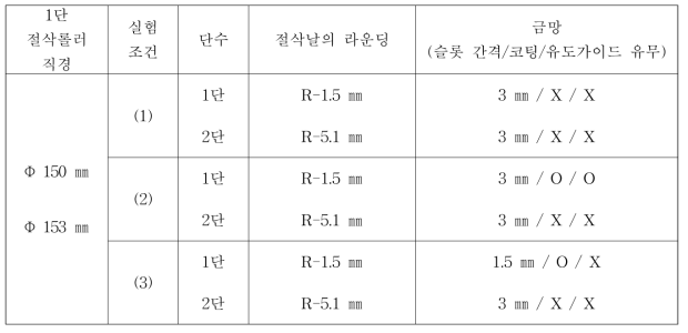 절삭날 직경 및 금망에 따른 실험조건