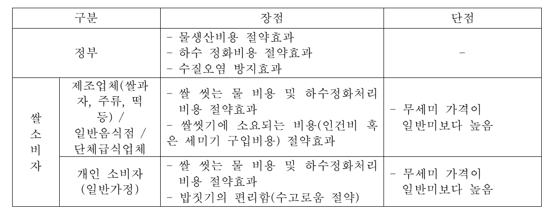 무세미의 경제성 분석 시 고려 사항