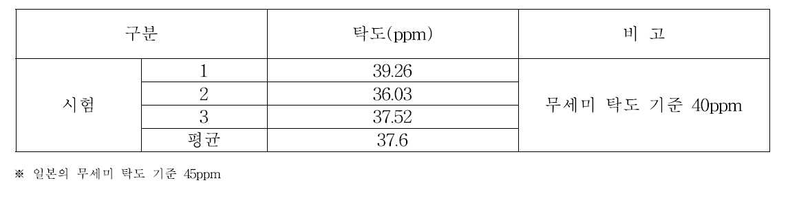 절삭식 무세미 쌀의 탁도