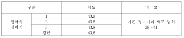 절삭식 정미 쌀의 백도