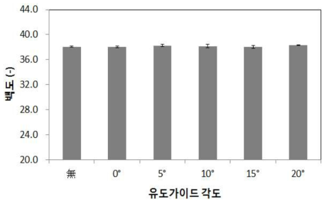 정백롤러 유도가이드 각도에 따른 백도