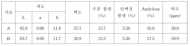 쌀의 이화학적 특성