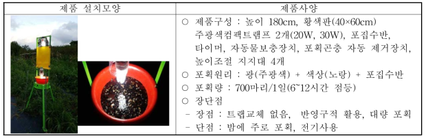 전력형 성충 유인포획장치 시제품 개발