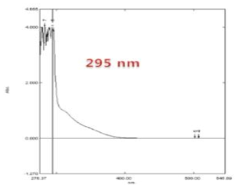 활성층 EC62의 UV spectrometer에 의한 최대흡수파장