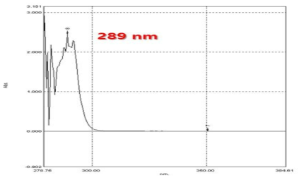 활성층 TC332의 UV spectrometer에 의한 최대흡수파장